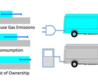 Urban-delivery-differences